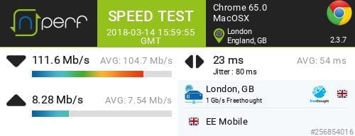 Alcatel router speedtest result