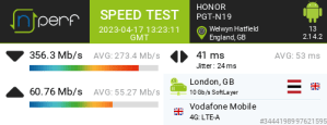 Impressive 4G performance, so you don't need to rely on 5G availability!